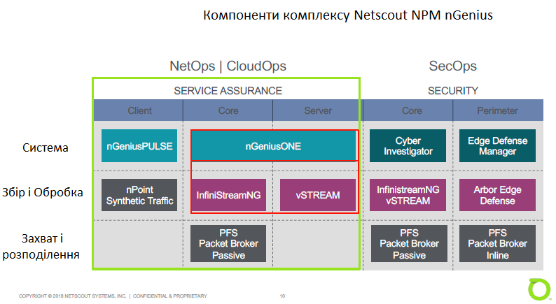 Рішення Netscout протидіють DDoS та цілеспрямованим атакам на інфраструктуру 